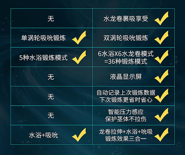 OMYSKY 锻炼水疗男士根浴杯升级版