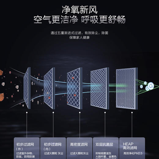 海尔（Haier）新风空调KFR-72LW/12LBA81VU1（星辰蓝） 商品图9