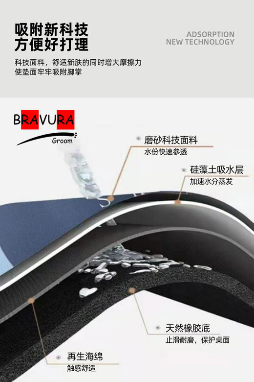 宠物美容桌防滑桌垫 意大利BRAVURAGROOM  商品图4