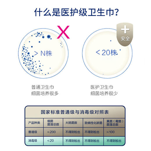 柔棉姨妈巾 量大日用夜用长款卫生巾薄护垫 商品图1
