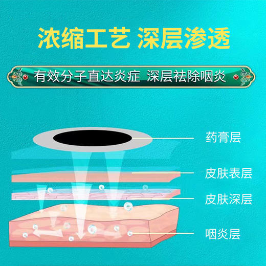 【咽喉一贴清爽】修正咽炎贴慢咽炎咽扁康咽喉炎肿痛滤泡干痒异物神器专用药膏贴 商品图1