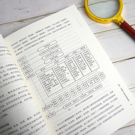 学科育人的整体课程范式 品质课程聚焦丛书 整体课程体系校本建构 小学案例 教师用书 孙传华主编 正版 华东师范大学出版社 商品图3