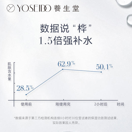 养生堂桦树汁补水保湿面膜 24ml/片*5片装 商品图3