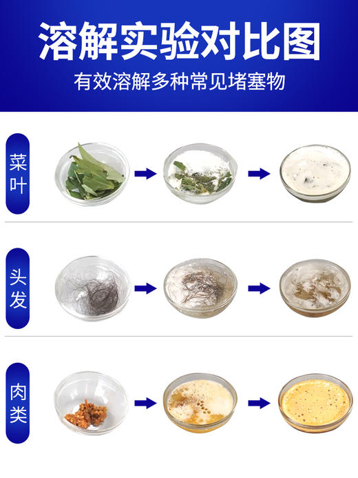 1000ml*2瓶装，ONEFULL德国品牌直营，厨房下水管道疏通剂强力溶解通厕所堵塞神器 商品图3