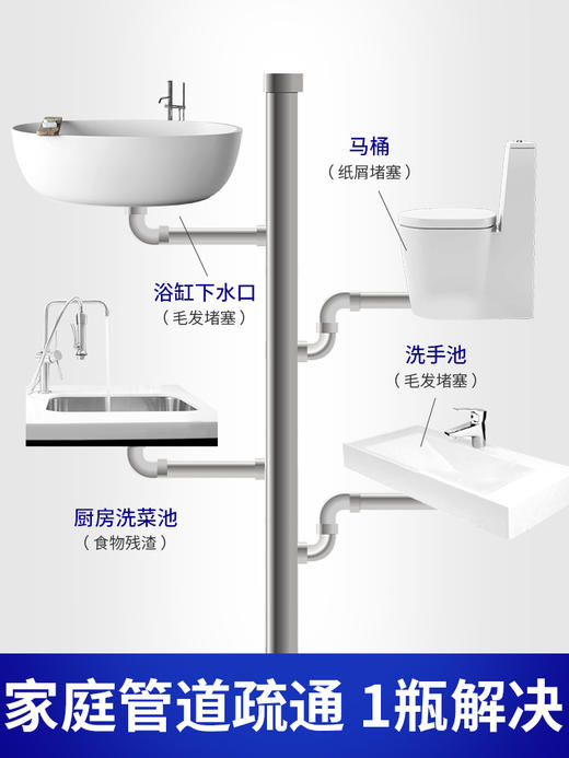 1000ml*2瓶装，ONEFULL德国品牌直营，厨房下水管道疏通剂强力溶解通厕所堵塞神器 商品图2