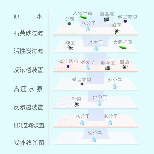 X| 除菌卫生湿巾6包/箱（普通快递） 商品图5