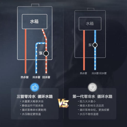 海尔（Haier）热水器JSQ31-16WJS2(12T) 商品图4