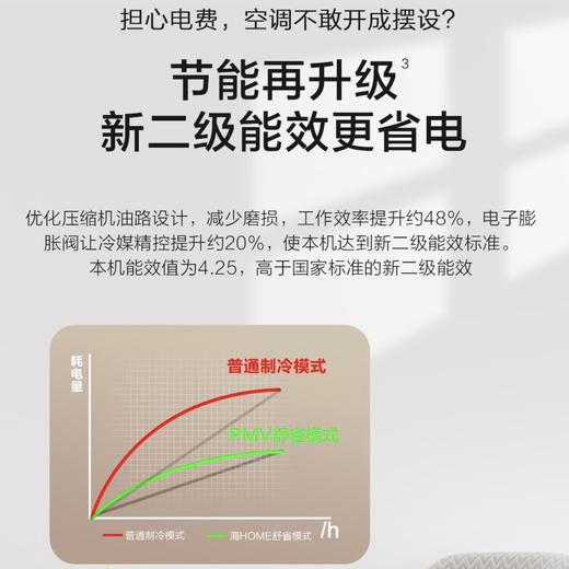 海尔（Haier）空调KFR-50GW/19HDA82U1 商品图3