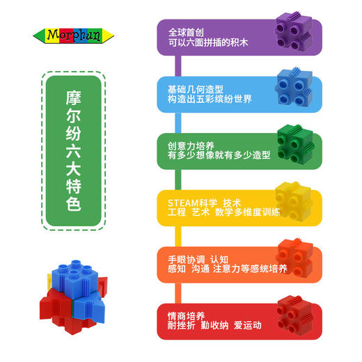 3岁+| MORPHUN摩尔纷初级儿童创意积木，促进儿童手眼与大脑协调 ,刺激大脑的发育 商品图2