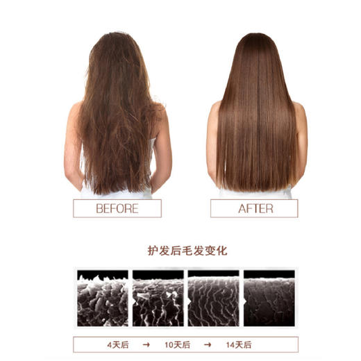 【买二送一】露博森营养发膜8g*14片盒装（至23.2） 商品图1