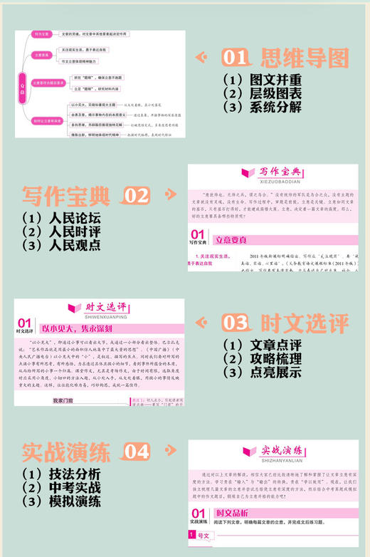 《人民日报教你写好文章 》2022高考版中考版热点与素材书技法与指导 商品图5