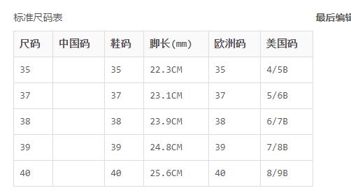 OZWEAR CONNECTION UGG OZWEAR ZIP 双拉链休闲运动款 雪地靴OB099NAY 商品图3