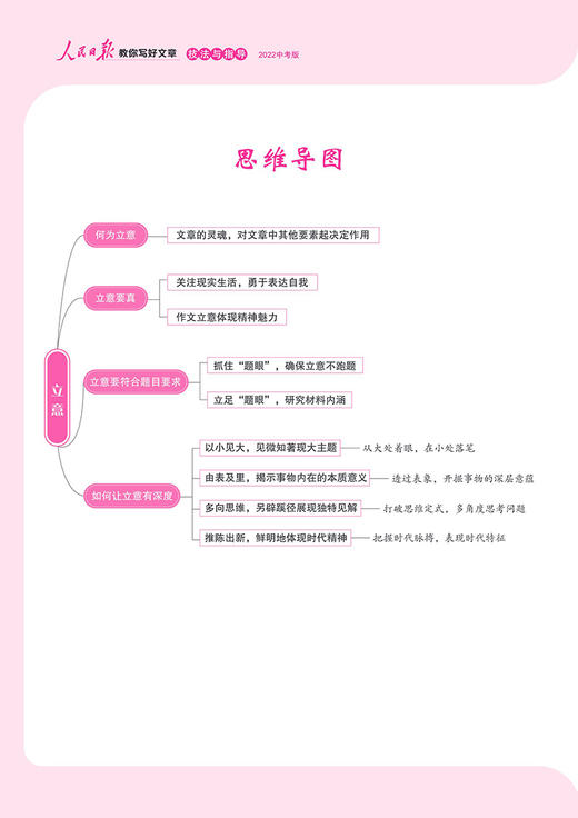 《人民日报教你写好文章 》2022高考版中考版热点与素材书技法与指导 商品图9