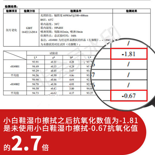 【已下架】积分换购 | 预售 | inwejia 小白鞋去黄去脏去污湿巾6包[福利品] 商品图2