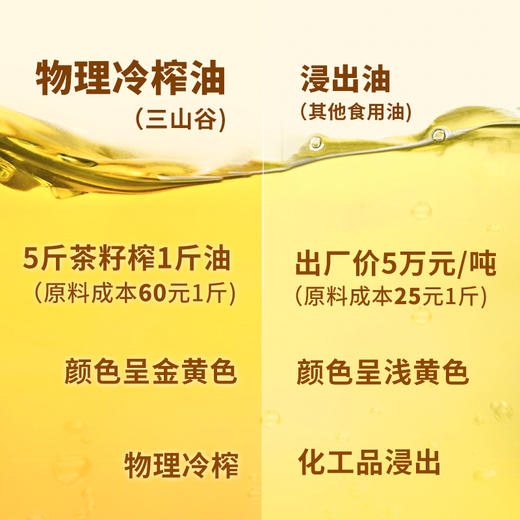 【快递包邮】贵州紫云 三山谷有机茶籽油500ml 商品图2