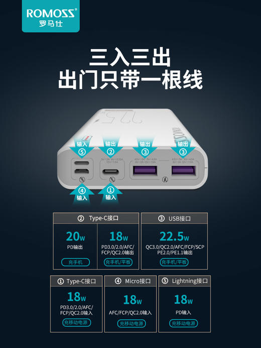 罗马仕22.5W快充充电宝20000毫安 商品图2