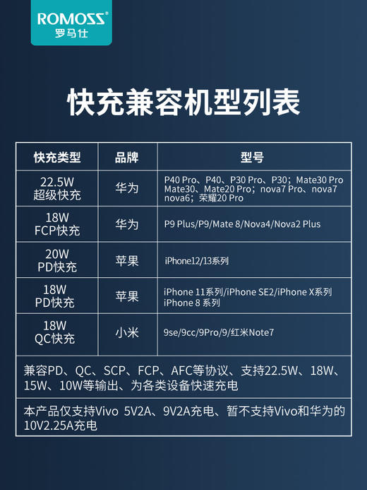 罗马仕22.5W快充充电宝20000毫安 商品图3