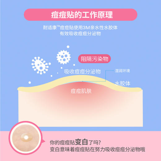 【已下架】积分换购 | 3M耐适康痘痘贴 轻薄款+经典款组合 24粒3盒[福利品] 商品图2