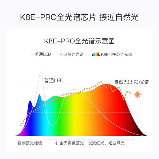 爱迪思旺儿童台灯学生书桌护眼灯K8Epro 商品图2