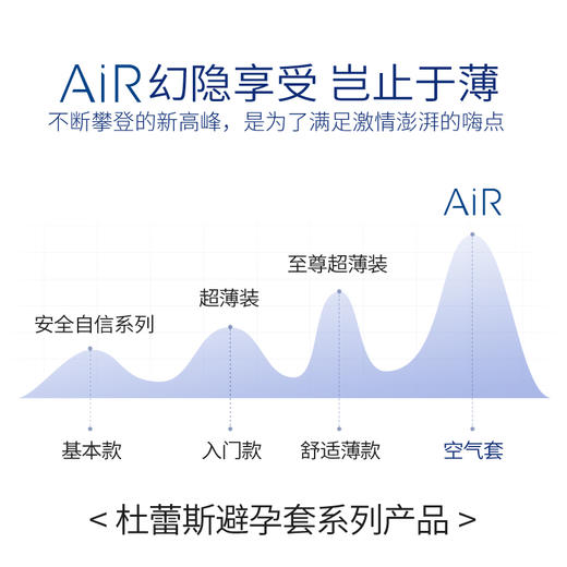 杜蕾斯安全套 AIR隐薄空气套 隐薄享受 岂止于薄 商品图8