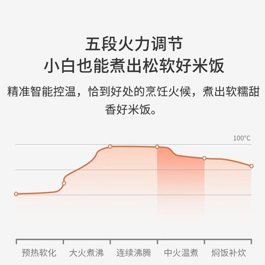 【家居】倾厨 HIMEJI  日式智能电饭煲 珍珠白 3L 商品图8