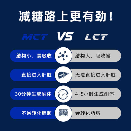 【⏰临期25年2月到期】【闪电旗舰店】【第二件半价】MCT油7g*20支 商品图1