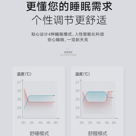 格力（GREE）空调KFR-35GW/(35513)FNhAa-B1凉之悦 商品图10