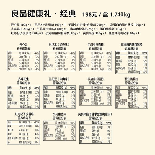良品铺子经典良品健康礼1740g坚果零食大礼包送礼年货团购礼 盒装【NHSD】 商品图3