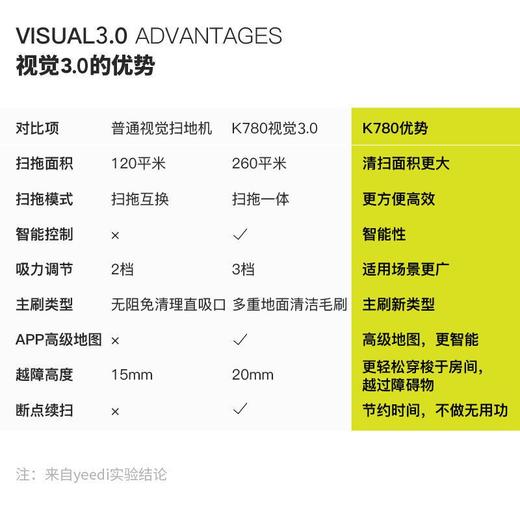 科沃斯/yeedi 家用智能扫地拖地机器人K780[福利品] 商品图4