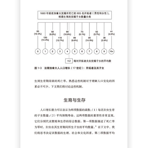 后浪正版 世界人口简史 人口问题男女比例经济生育社会书籍 商品图3