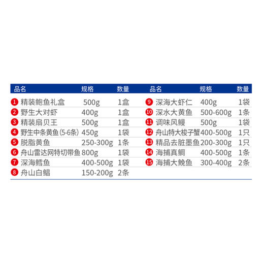 鱼达人 雨中雨2088型礼盒6600g-7450g【NBYH9.0】 商品图2