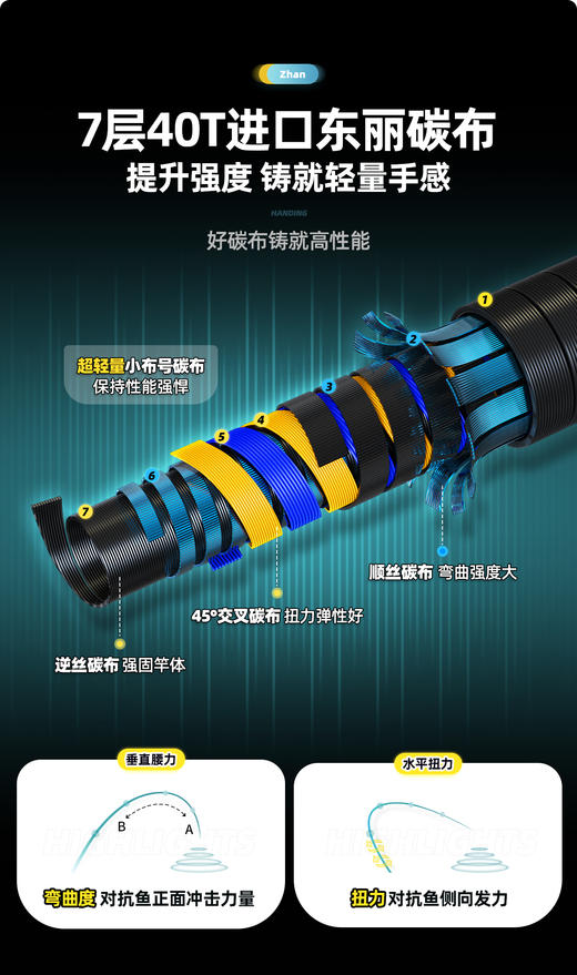 汉鼎鱼竿渔具用品 商品图0