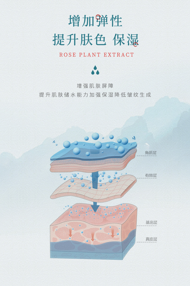 一代玫瑰精油10ml