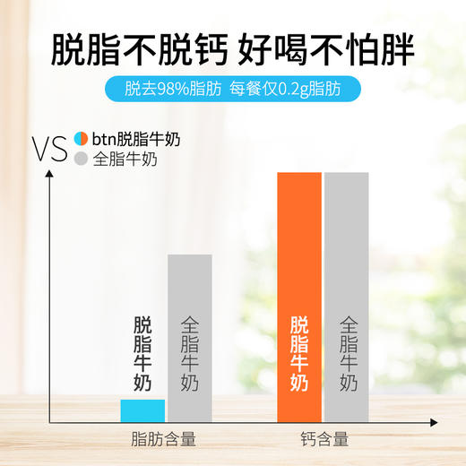 【零食相伴】1kg贝特恩全脂/脱脂奶粉  跨境原装 原生乳蛋白 商品图3