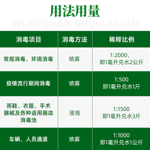 兽用复方戊二醛癸甲溴铵季铵盐新型消毒剂水疫情环境猪鸡畜禽喷雾 商品图3