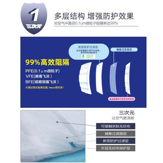 三次元女性口罩(新) 商品图2