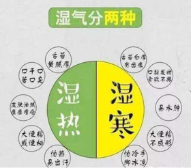 体内湿气重的人，身上这2个部位会“变大”，一发现要及时调理 