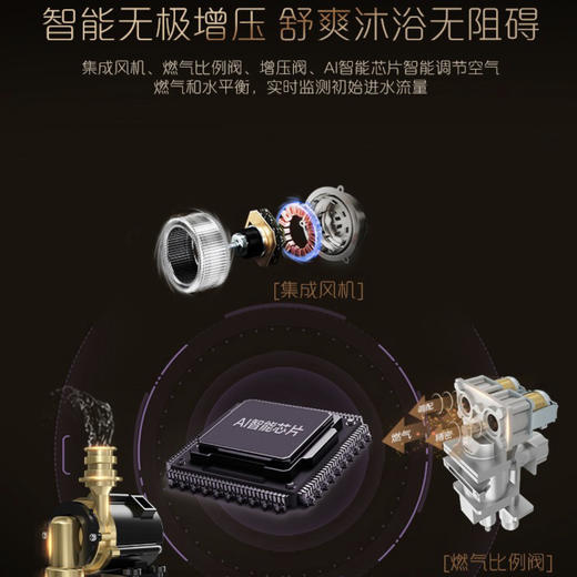 卡萨帝（Casarte）热水器JSQ31-16CV3BWU1 商品图3