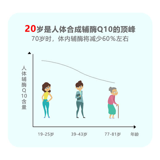 阿敏aminco辅酶Q10软胶囊 商品图1