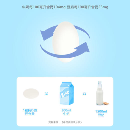 阿敏钙维生素D软胶囊 商品图5