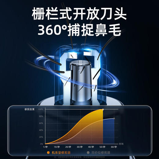 电动鼻毛修剪器男士剃鼻毛器男用清理神器鼻孔剃毛器刮鼻毛剪刀 商品图1