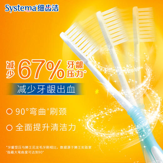 积分换购 | 狮王洁齿护龈牙刷3盒装 洁齿亮白自信微笑[福利品] 商品图2