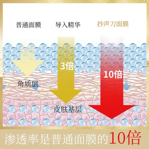 日本BDI「超声刀」多肽V脸紧致面膜提拉小V脸面膜紧致补水淡化细纹抗老去纹12粒/盒 商品图2