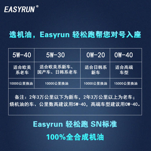 轻松跑全合成机油  EASYRUN汽油车专用润滑油 机油 商品图6