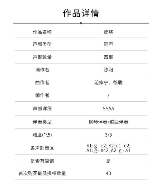 燃烧（吉岛作品） 同声四部和钢琴 正版合唱乐谱「本作品已支持自助发谱 首次下单请注册会员 详询客服」 商品图1