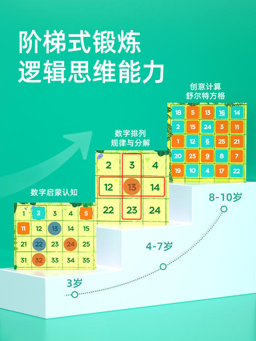 mideer弥鹿百数板益智玩具数字加减法蒙氏数学教具儿童磁力2-6岁 商品图2
