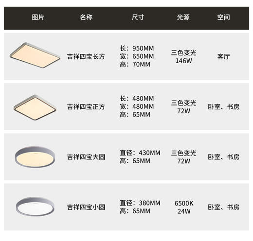 吉祥四宝四件套 商品图4