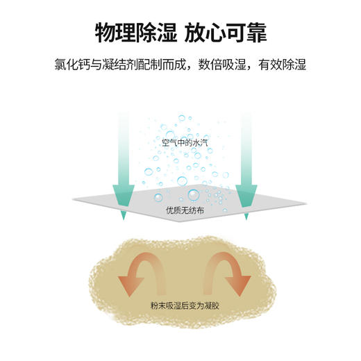 FaSoLa自粘式干燥剂家用衣柜吸水袋宿舍学生防潮防霉包 商品图2