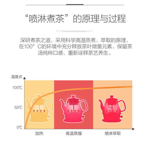 金灶多功能煮茶器A-33/0.8L全自动煮茶器蒸汽喷淋煮茶壶小型迷你玻璃煮茶炉家用 商品图2