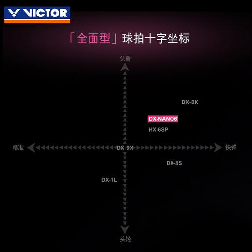 【双11大促进行中】威克多victor胜利羽毛球拍单拍全碳素纳米6新款升级版驭 DX-NANO6 W紫铜 商品图2